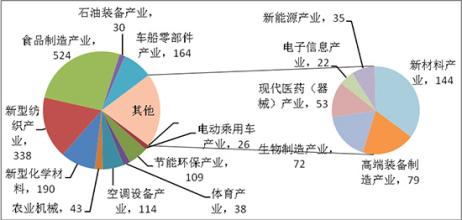  推进制造业转型升级 探秘钢铁制造业转型升级路径