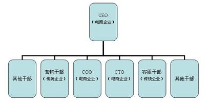  中国传统四大菜系 传统品牌商进军电子商务的四大问题(2)