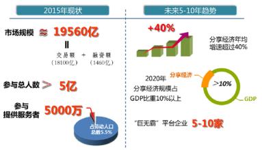  共享发展 落后地区 共享中国发展