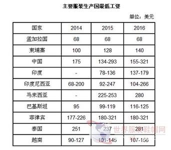  中国依赖进口的行业 中国将减少对进口天然气的依赖