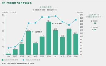  2016中国企业海外并购 中国企业的日本并购策略