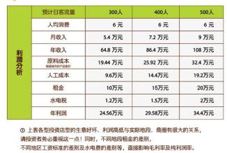  淘宝店铺盈利模式 店铺盈利不靠网