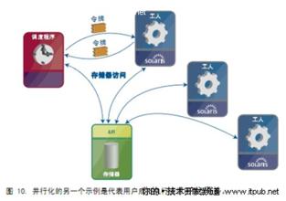  全球云计算开源峰会 开源能利用云计算实现转机吗