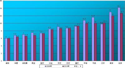  发行股票筹资的优缺点 英国石油表示无意发行新股筹资