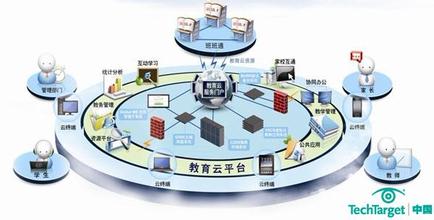  教育信息化管理平台 互动平台助力教育信息化