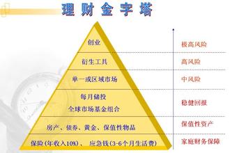  自然基金应急管理项目 你有应急基金吗？