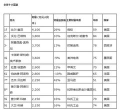  阿诺特 罗伯特·阿诺特的神奇指数公式（2）