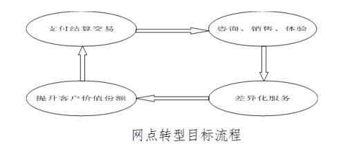  上下游产业链整合模式 农信社整合之“天津模式”