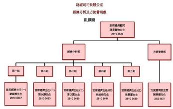  什么是政府经济 当政府成为“经济组织”