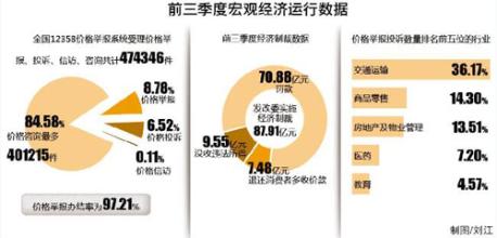  分配职工福利会计分录 高油价、国际福利分配与宏观经济理论演进