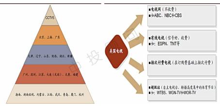  中欧体育产业投资基金 体育产业投资动机解读