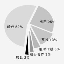  国际象棋开局四步杀 政府这一步棋立意深长