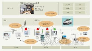  家庭智能紧急呼救系统 ABB紧急布局智能电网