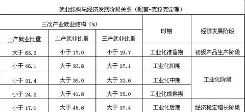  城市化 房地产 高梁 搞房地产不等于城市化