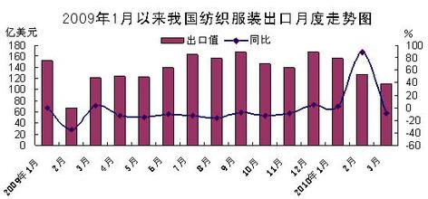  逆转裁判1复苏的逆转 低端出口脆弱复苏(1)