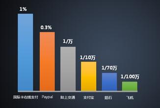  国企效率 国企效率假象二三例