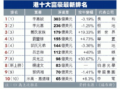  胡德平家族的巨富之路 从巨富到巨负(1)