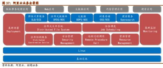  教育与心理系列专题 云计算系列专题之三