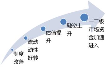  tmt投资什么意思 TMT八大投资机会(1)