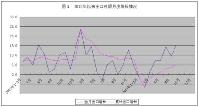  2017中国宏观经济走势 宏观经济怎么走？(1)