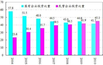  宪法发挥作用的条件 “新36条”怎样发挥药效