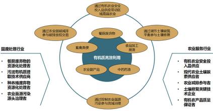  苏州高新区环保产业园 低碳语境高新区产业选择策略