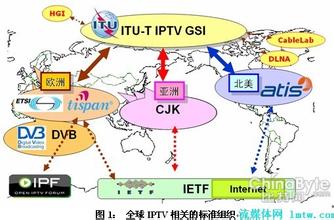  通信工程培养目标 国际化我国通信行业的发展目标