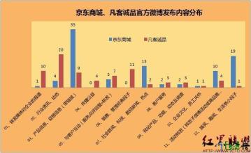  凡客诚品 官网 凡客诚品•微博加快服务流程改善