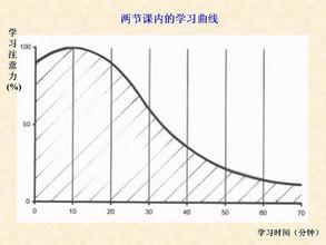  中国需要建立新的学习曲线