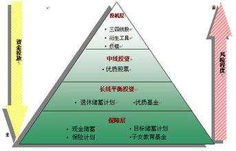  英语分层次教学 理财教育 分层次来进行