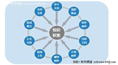  全明星未来世界20关 全明星知识型公司TOP20