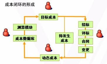  中国平安的管理模式 中国管理模式的思考