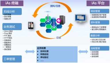  客户感知体验测试系统 贵公司的感知系统正常吗？