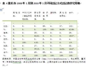  土地出让制度 土地出让制度流变(2)