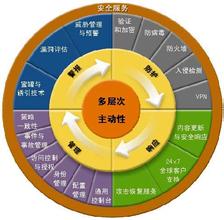  税收风险管理实施方案 实施主动性风险管理的基础