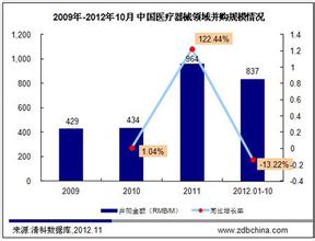  国内外企业并购现状 理清并购市场的国内特色