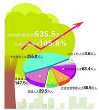  本土化战略开题报告 本土HR，冲上战略高地