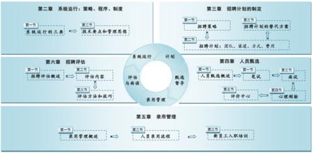  人力资源战略规划 战略人力资源管理研究与实践（1）