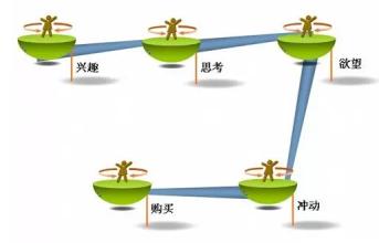  净水器市场怎么样 净水器市场何时能“净”