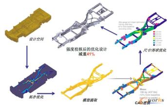  设计思维驱动商业创新 设计驱动的创新