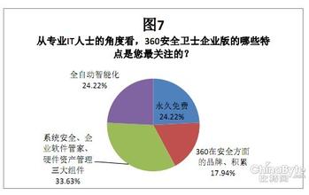  今日关注2010 2010年CIO应该关注哪些技术