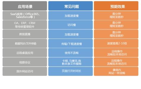  ins值得关注的账号 早期高科技企业发展过程中值得关注的几个问题