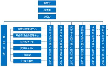  中国的伟大成就 成就伟大商业机构，中国企业路向何方？