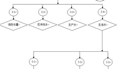  好看的流程图工具 流程图要不要好看？——兼说形式与内容