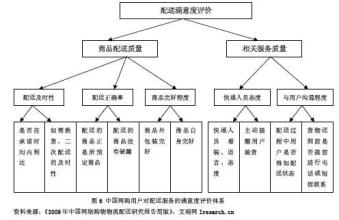  行业风险分析与对策 物流行业的银行信贷风险与对策浅析（1）