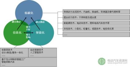  手机操作系统发展趋势 从汽车操作系统问世看技术整合趋势