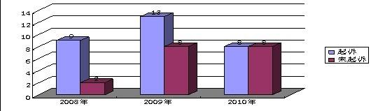  财产保全损害责任纠纷 与损害赔偿相关的货物保全（1）