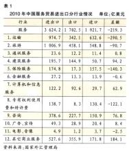  浙江省民宿发展现状 浙江省服务贸易发展现状与对策