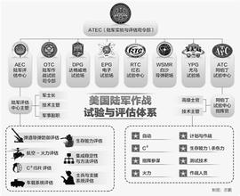  美国陆军部队训练管理 向美国陆军学知识管理