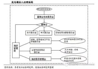  国企董事会监事 国企董事会如何配置